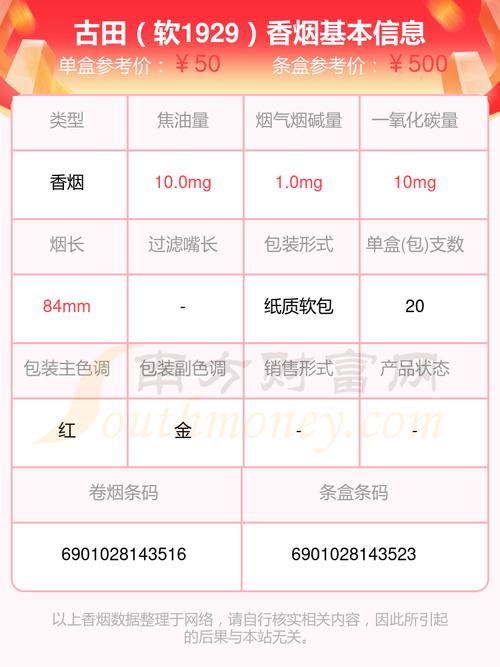 越南代工古田香烟价格【越南代工古田香烟价格表】