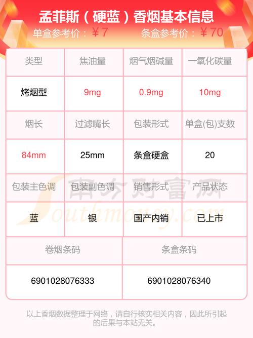 越代孟菲斯香烟多少钱一包【孟菲斯烟价格表】