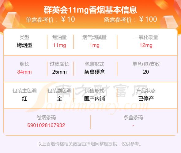 群英会香烟，品味非凡，价格几何？揭秘一盒群英会香烟的市场行情
