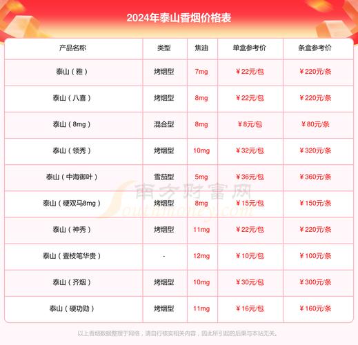 东方红香烟价格揭秘，品味经典，感受独特韵味——东方红香烟多少钱一包？