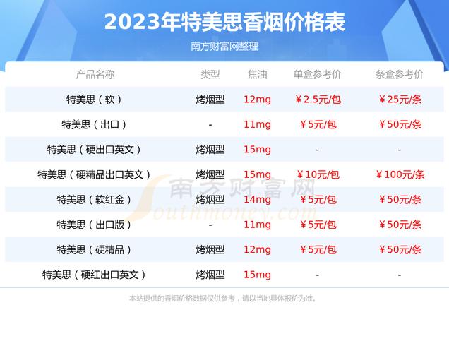 正品特美思香烟多少钱一包【特美思香烟多少钱一条】
