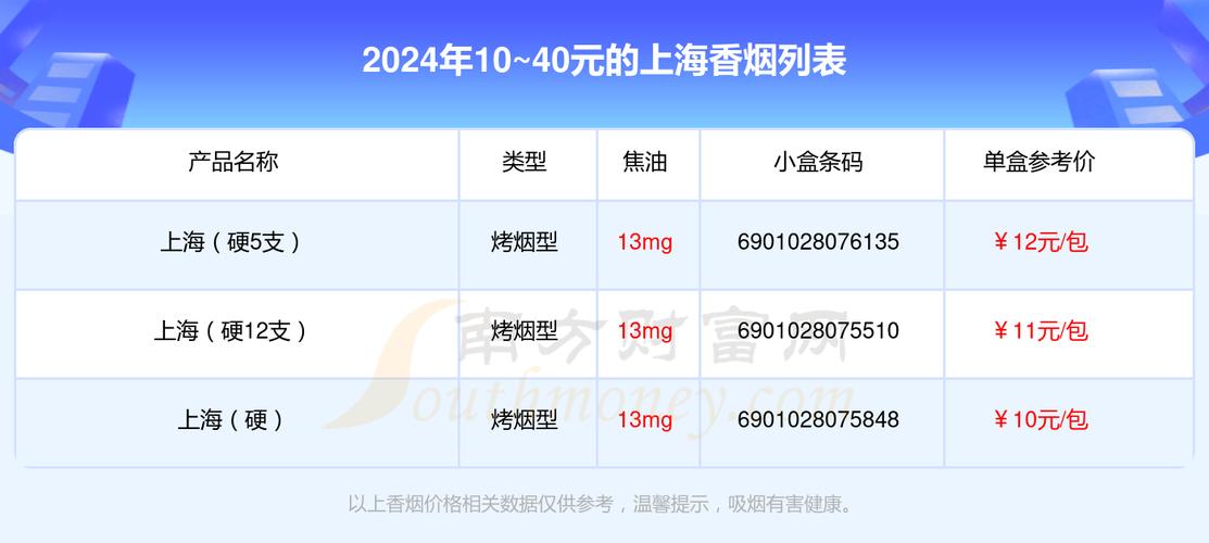正品上海香烟多少钱一包(正品上海香烟多少钱一包啊)