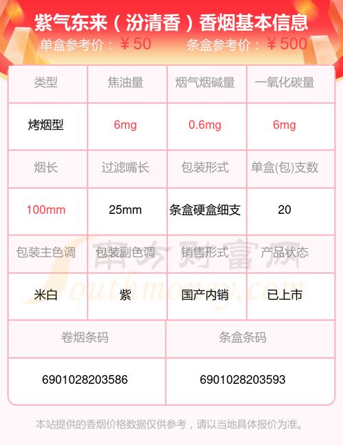 正品紫气东来香烟价格(紫气东来香烟多少钱一盒?)