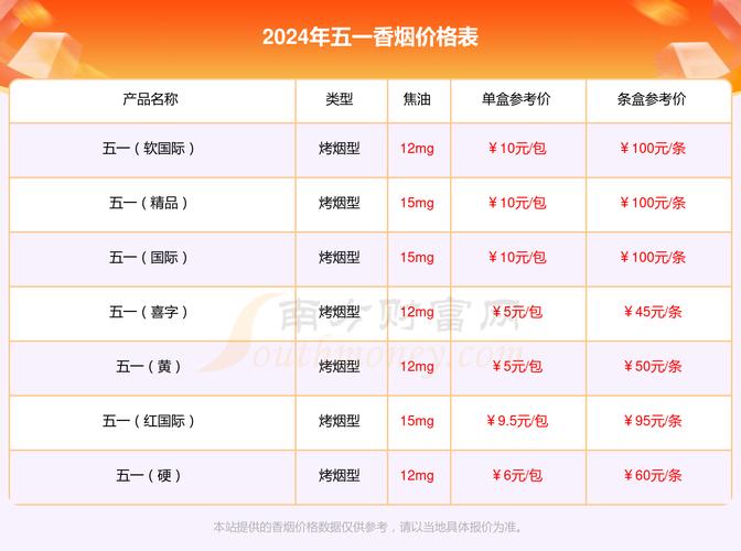 五一香烟多少钱【五一香烟多少钱一条】