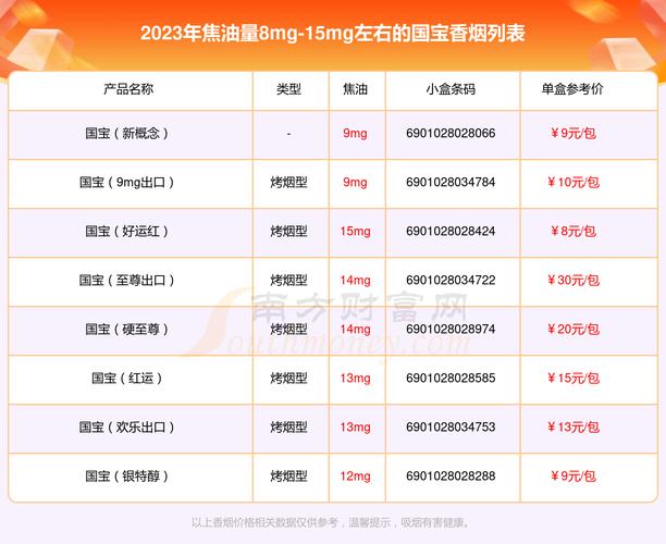 正品国烟香烟多少钱(国烟香烟价格表)