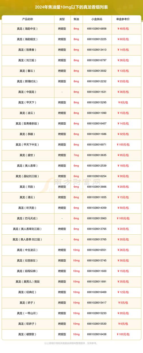 正品明香烟多少钱一盒【ming烟】