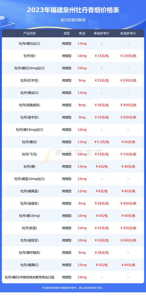 揭秘低价牡丹香烟进货渠道，性价比之选，你了解多少？