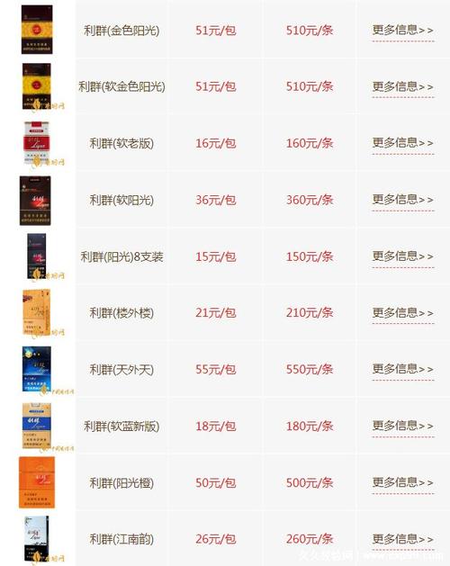 便宜利群香烟批发(利群烟批发多少钱)