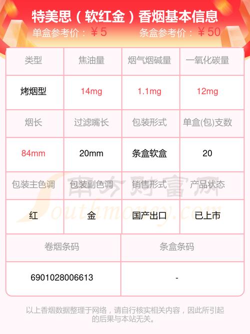 便宜特美思香烟，物美价廉的烟民之选，好抽吗？