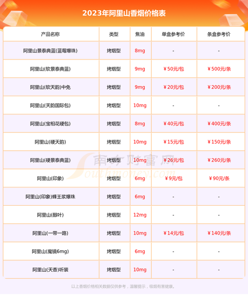 揭秘阿里山香烟价格，便宜版香烟市场行情一览