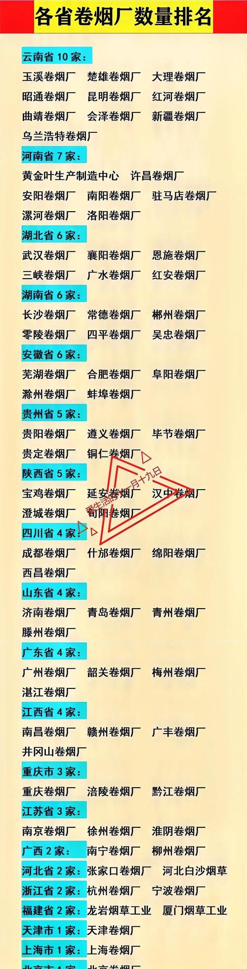 揭秘建水香烟批发供应商地址，一站式购烟攻略大公开！