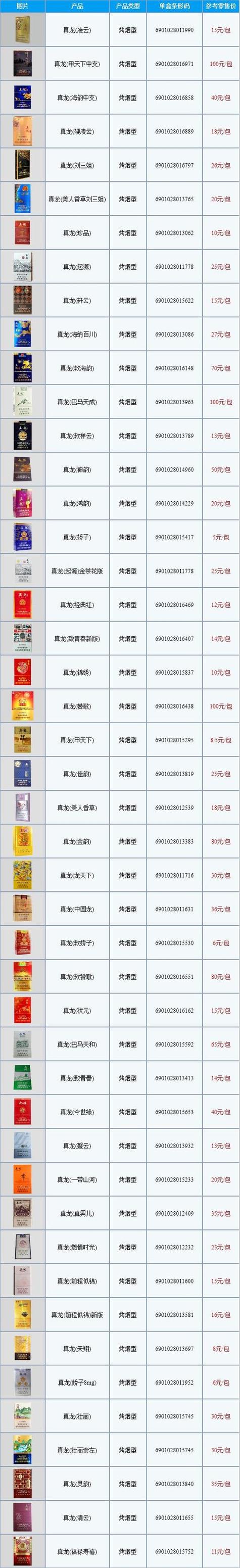 最新香烟批发价格表揭晓，揭秘市场动态与省钱攻略