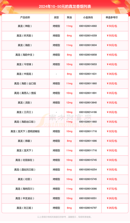 越南香烟代理，商机无限，助力烟草市场繁荣
