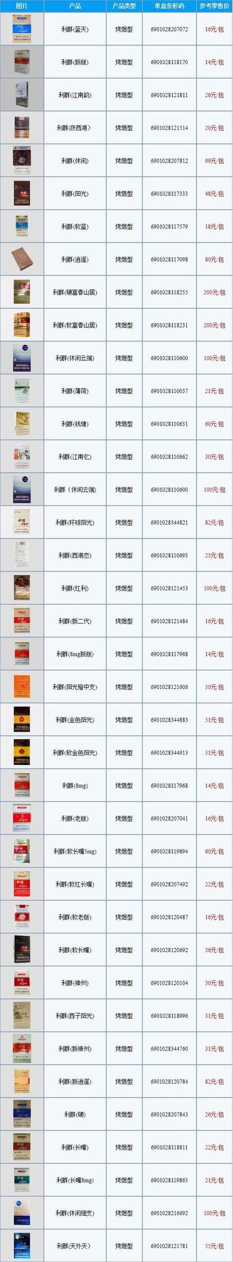 免税进口香烟排行榜前十(免税进口香烟排行榜前十名)