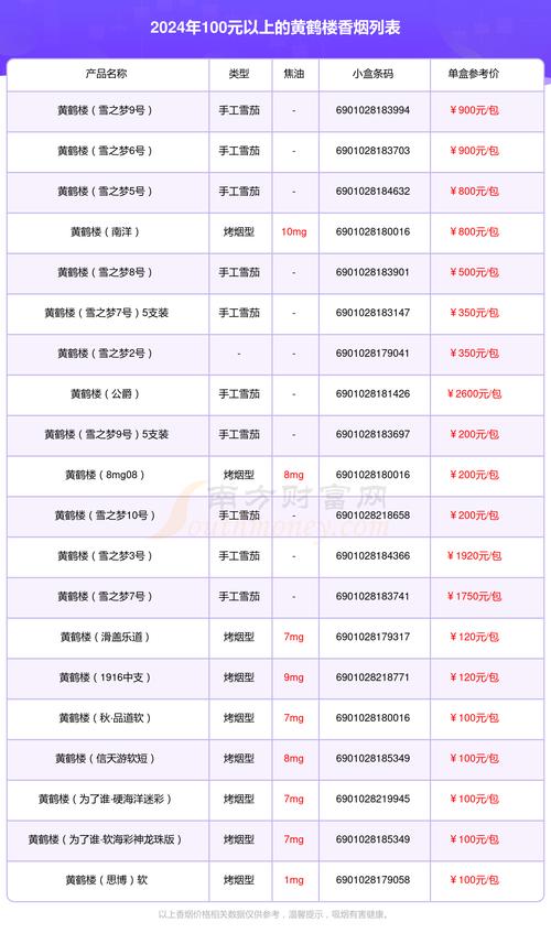 最热销的高端香烟排名(最热销的高端香烟排名榜)