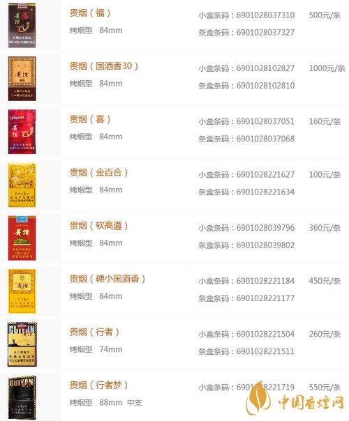 正品贵烟价格揭秘，品质生活，价值不凡