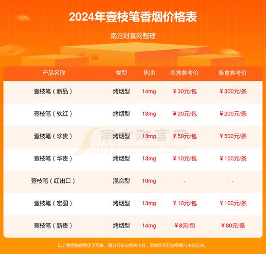 有收购高档香烟吗多少钱(收购香烟价格是多少)