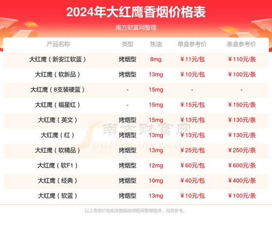 揭秘正品大红鹰香烟价格，品质之选，价格几何？